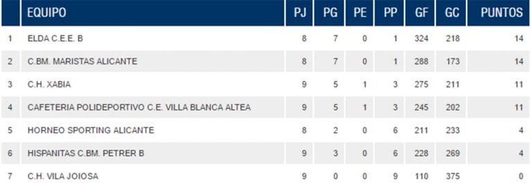 Clasificación Liga Cadete de balonmano