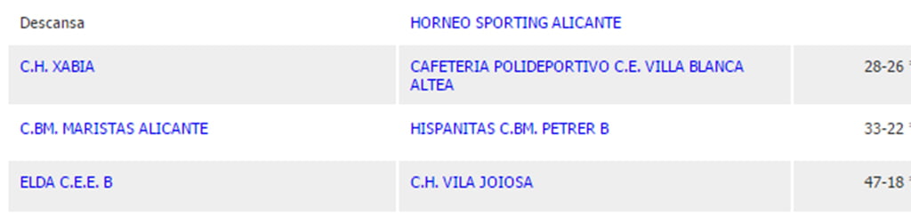 Resultados jornada 10 cadete