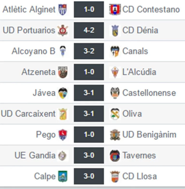 Resultados Jornada 14