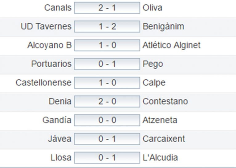 Resultados Jornada 23 Preferente