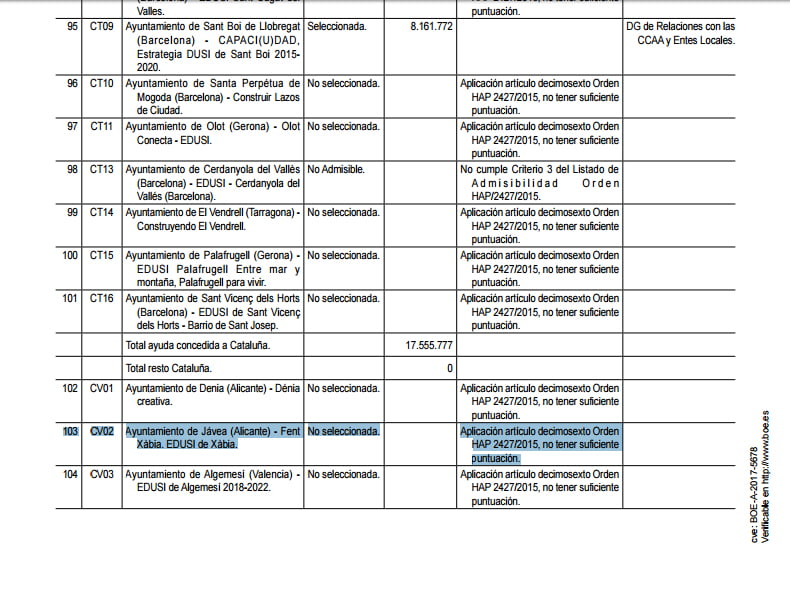 Publicación del BOE sobre EDUSI