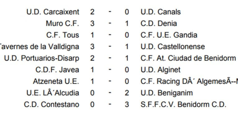 Resultados Jornada 7 Preferente Grupo III