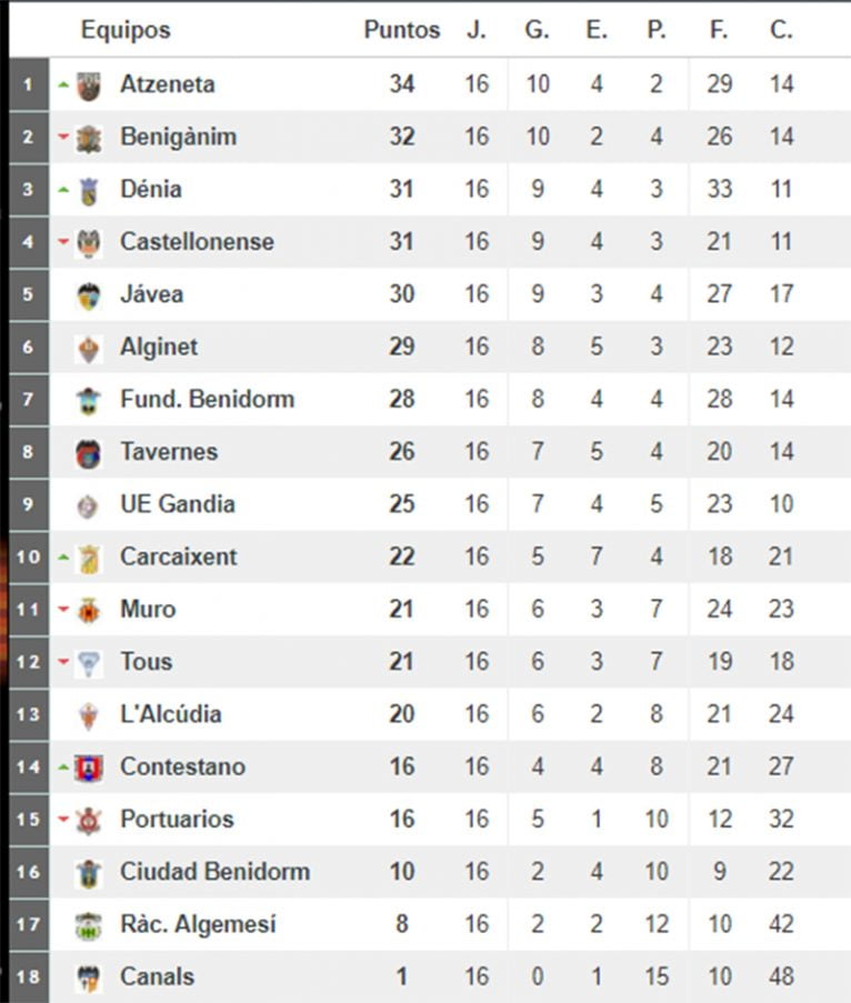 Clasificación Jornada 16 Preferente