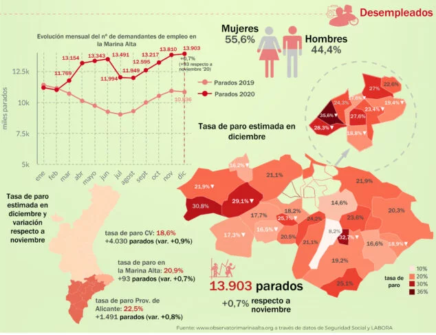 Imagen: Cifras de desempleo en diciembre de 2019