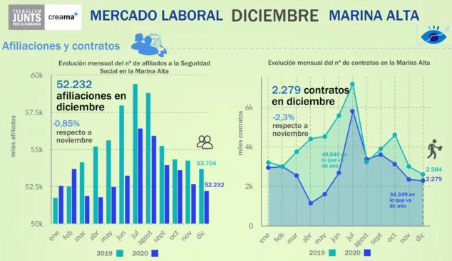 Imagen: Nuevas afiliaciones en diciembre de 2019