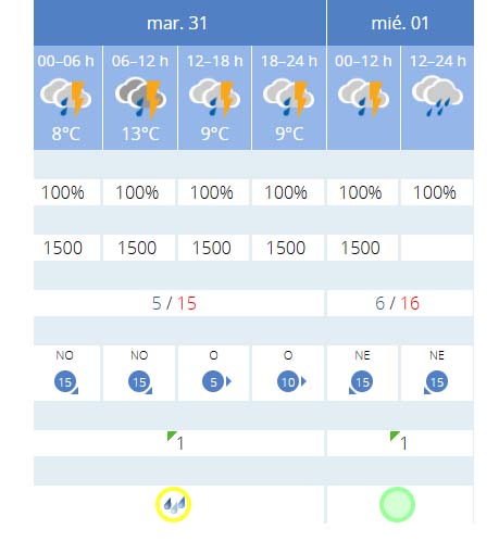 Imagen: Previsión de lluvia de la AEMET