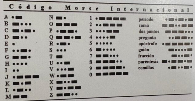 Imagen: Código Morse Internacional